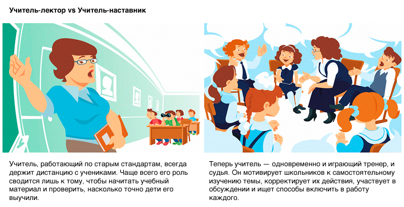Официальный сайт школы 183 г. Нижнего Новгорода - Популярно о государственных образовательных стандартах (ФГОС)