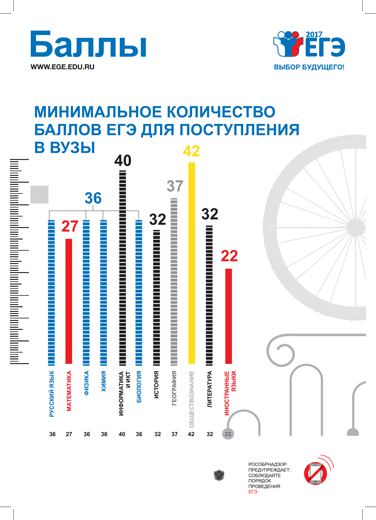 Бланки по Аттестации Учителей